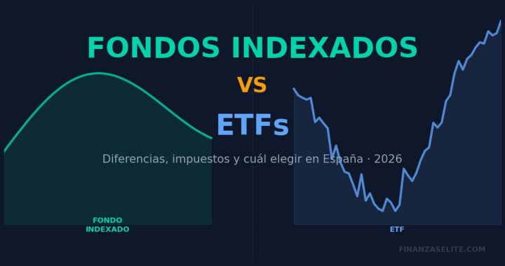 FONDOS INDEXADOS VS ETFs EN ESPAÑA: DIFERENCIAS, IMPUESTOS Y CUÁL ELEGIR EN 2026